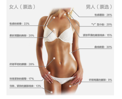 北京做假体隆胸手术多少钱