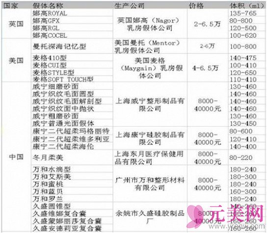 绍兴假体隆胸价格多少钱?品牌价格一览：